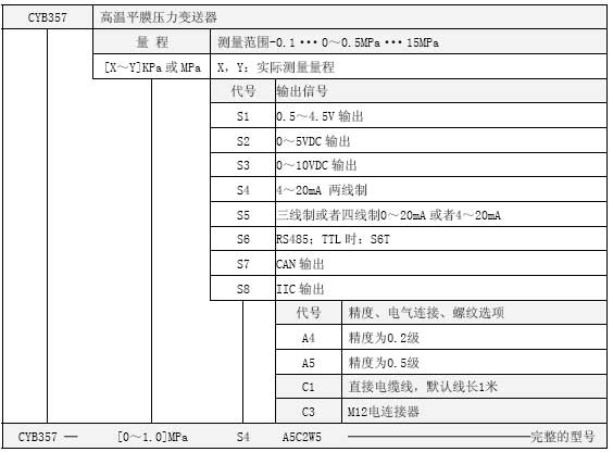 CYB357高溫平膜壓力選型表